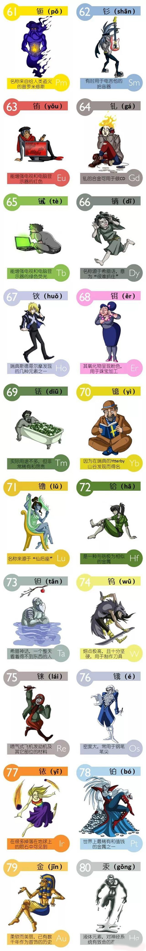 当化学遇上漫画，绝对提高学习效率5