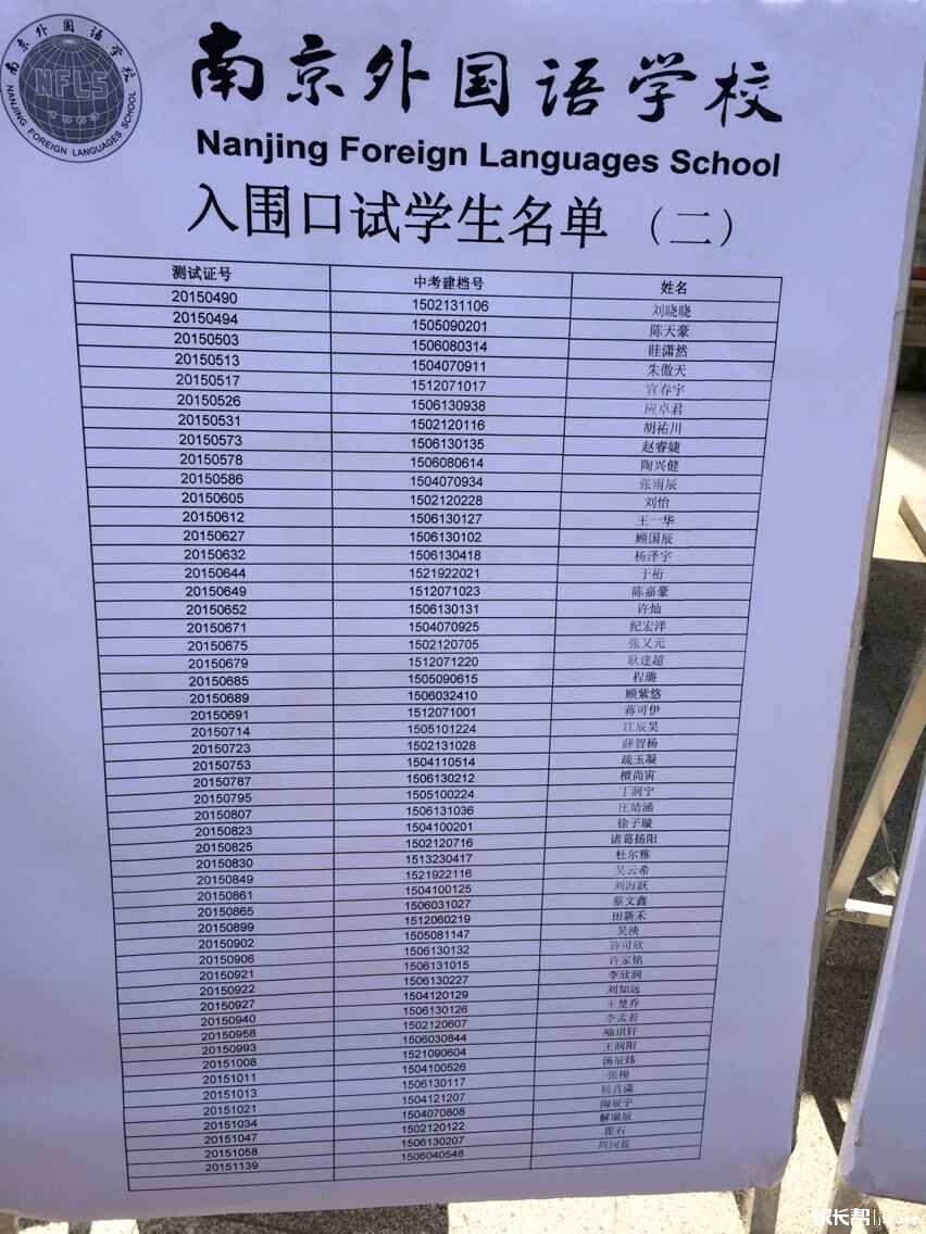 2015年南京外国语学校入围口试名单2