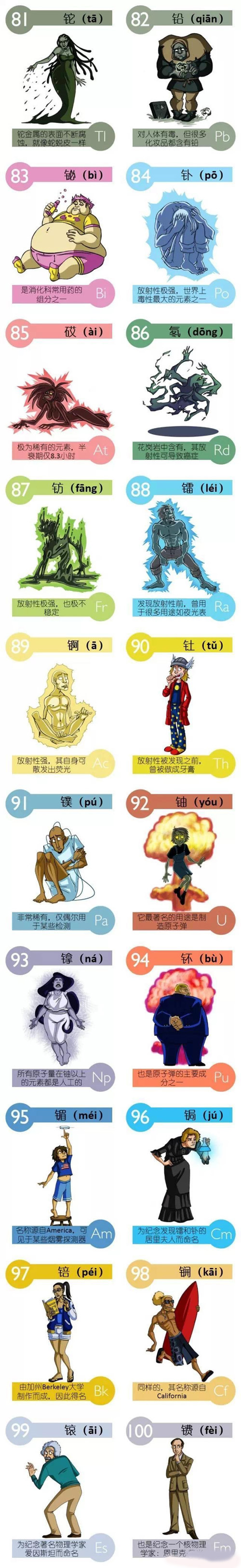 当化学遇上漫画，绝对提高学习效率6