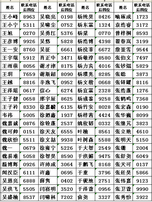 2010年耀华实验班招生准予参加测试学生名单4