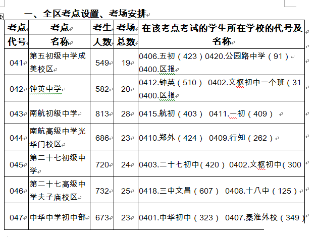 2015年南京中考部分学校考场安排2