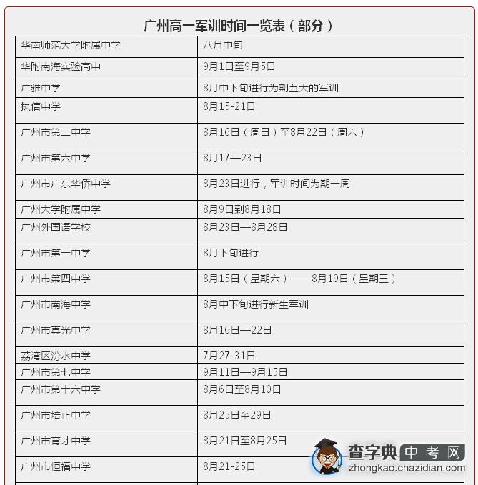 2015年广州部分学校军训时间汇总一览表1