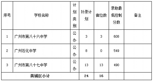 2015广州市普通高中招生学校补录计划和办法通知11