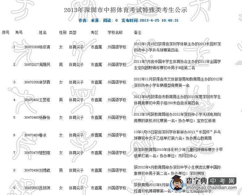 2013年深圳中考体育免考名单公示1