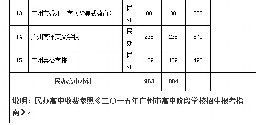 2015广州市普通高中招生学校补录计划和办法通知6
