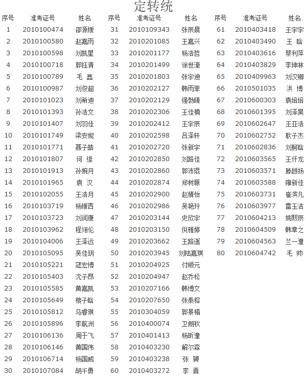 2015年西安市西光中学中招录取名单公布5