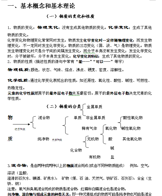 备战2014上海中考化学必备经典干货2