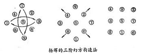 趣味数学：奇怪的乌龟图2
