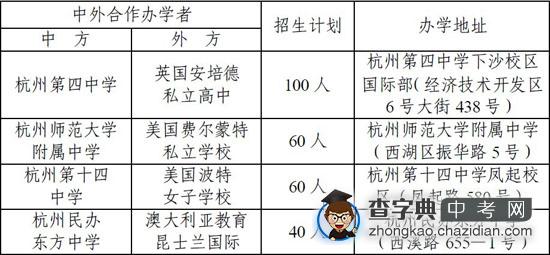 2013年杭州有8500名初中生不通过中考进入各类高中1