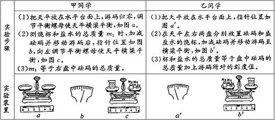 备战天津2013中考：2012年中考物理物质类试题选编13