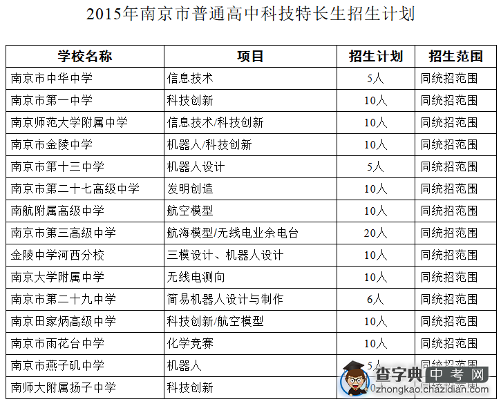 2015年南京市中考特长生招生计划公布1