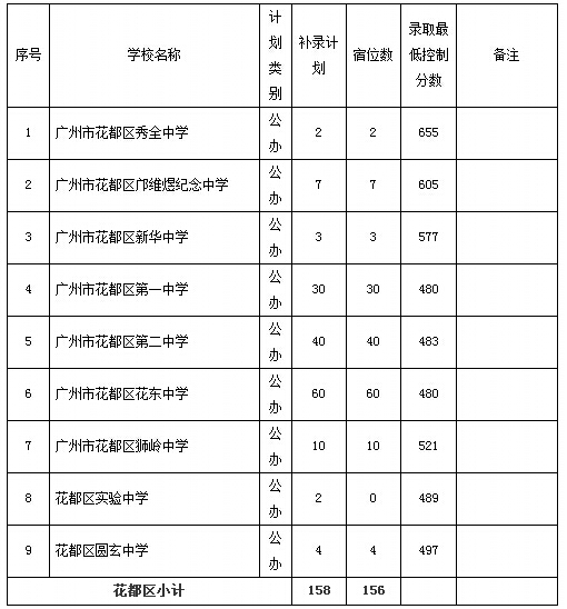 2015广州市普通高中招生学校补录计划和办法通知13