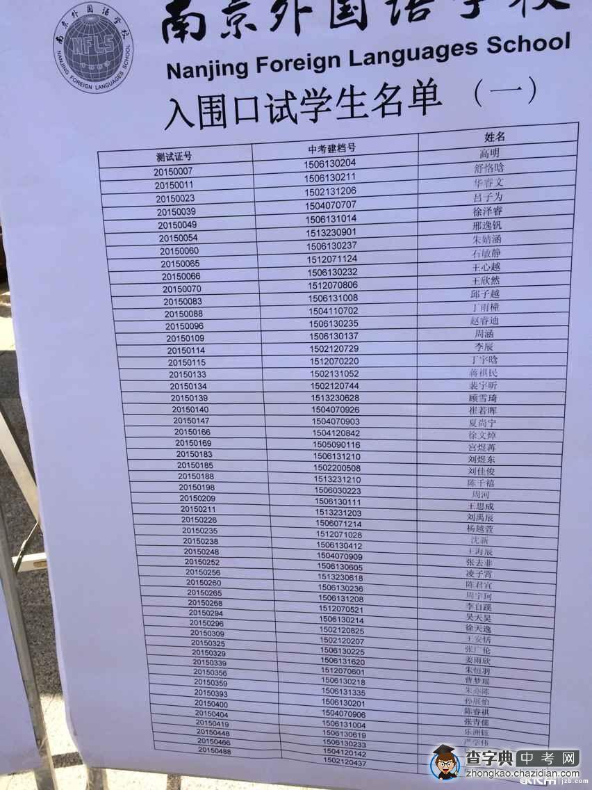 2015年南京外国语学校入围口试名单1