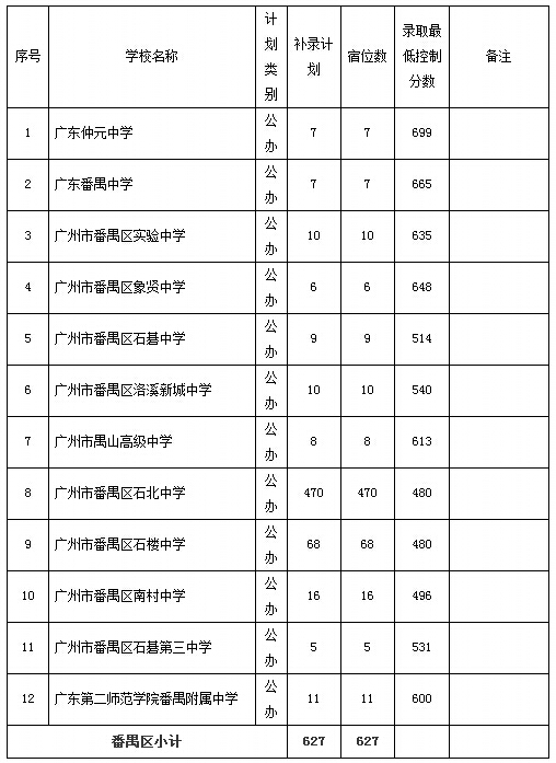 2015广州市普通高中招生学校补录计划和办法通知12