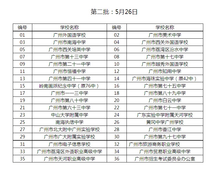 2011广州市高中阶段学校校咨询会的通知2