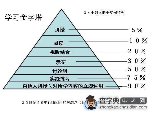 “写中学”教学模式的构建及初中生学习方法1