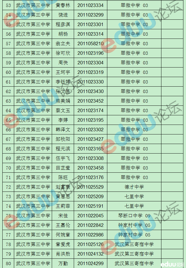 2014年武汉三中分配生录取名单3