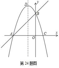2014年陕西中考数学命题方向、冲刺攻略2