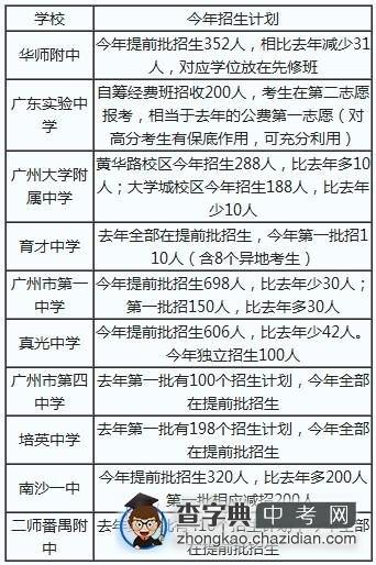 广州中考志愿填报多校批次招生计划有变1
