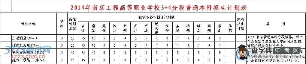 请给我个上普高的理由。。。。。。。1