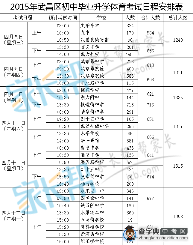 2015武汉中考体育各校考试时间及地点1