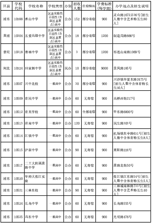 2014年浦东新区普通高中招生计划（1-15志愿）3