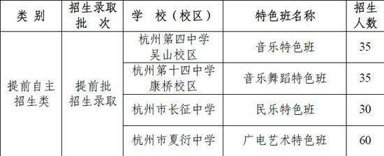2013年杭州有8500名初中生不通过中考进入各类高中2