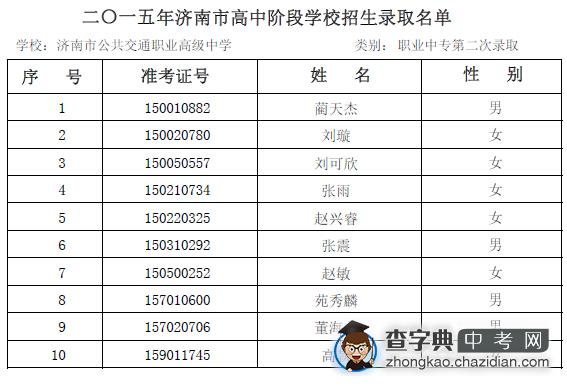 2015年济南公共交通职业高中第二次志愿录取名单公示1
