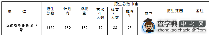 济钢高中2013年中考招生计划1