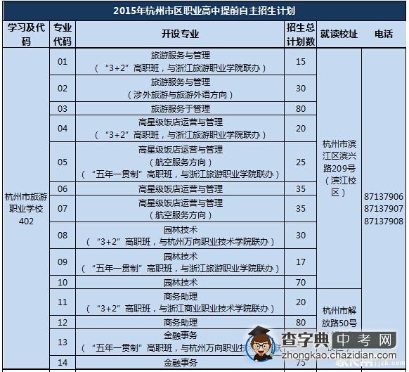 2015年杭州市区职业高中提前自主招生计划1
