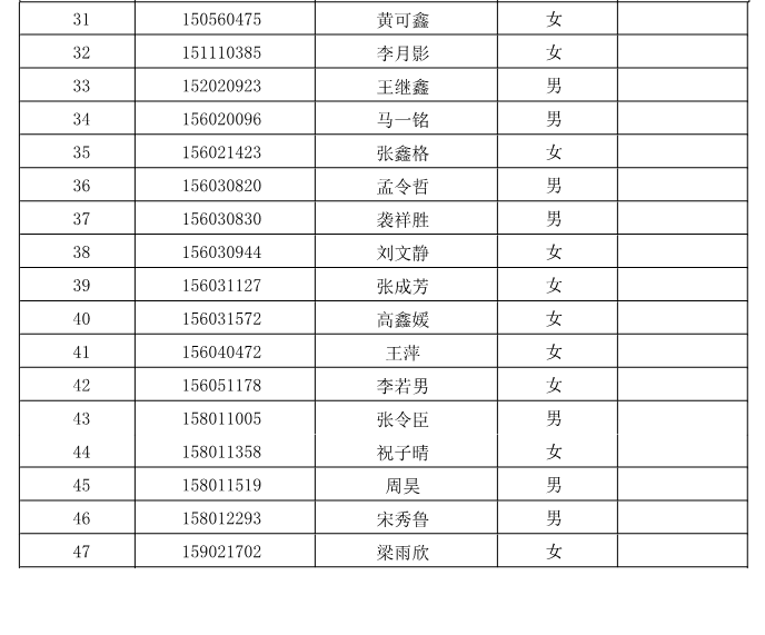 2015年世纪英华实验学校统招生录取名单公示3