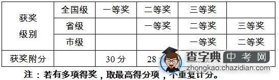 2015年杭州高级中学钱江校区特长生招生办法1