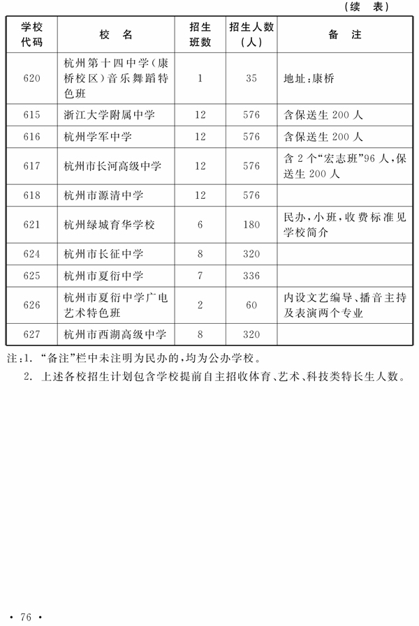 2011杭州市区普高招生计划及学校代码2