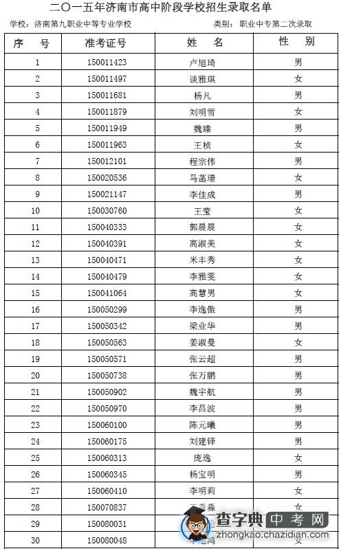 2015年济南九职专第二次志愿录取名单公示1