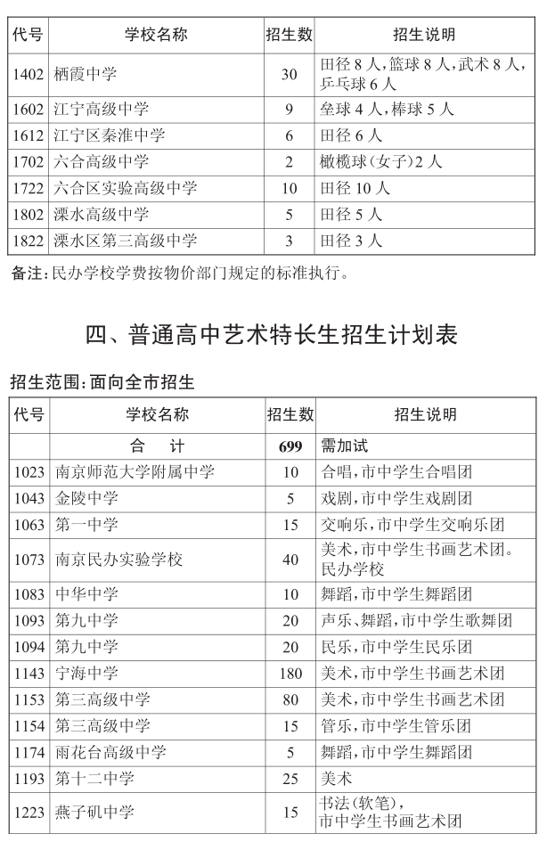 2015南京中考提前批次学校招生计划13