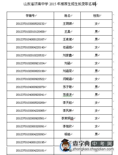 2015年济南中学推荐生招生拟录取名单公示1