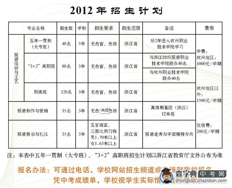 2012杭州服装职业高级中学招生计划1