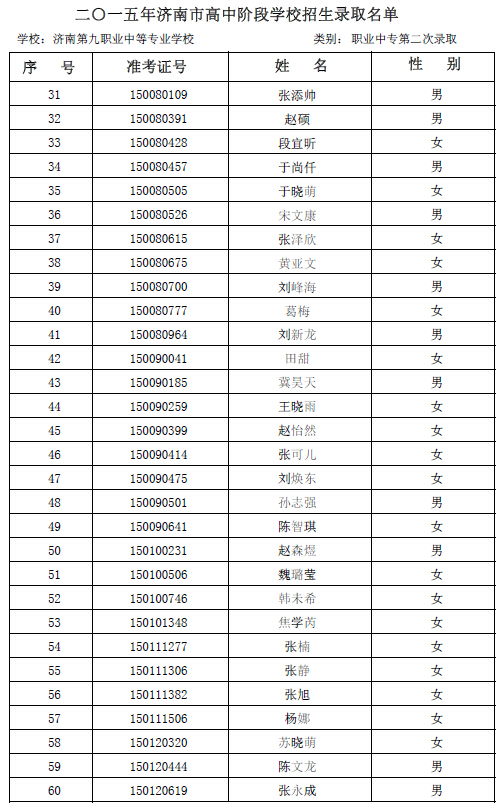 2015年济南九职专第二次志愿录取名单公示2