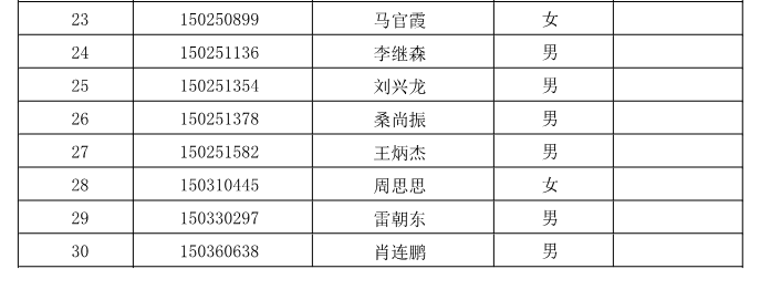 2015年世纪英华实验学校统招生录取名单公示2