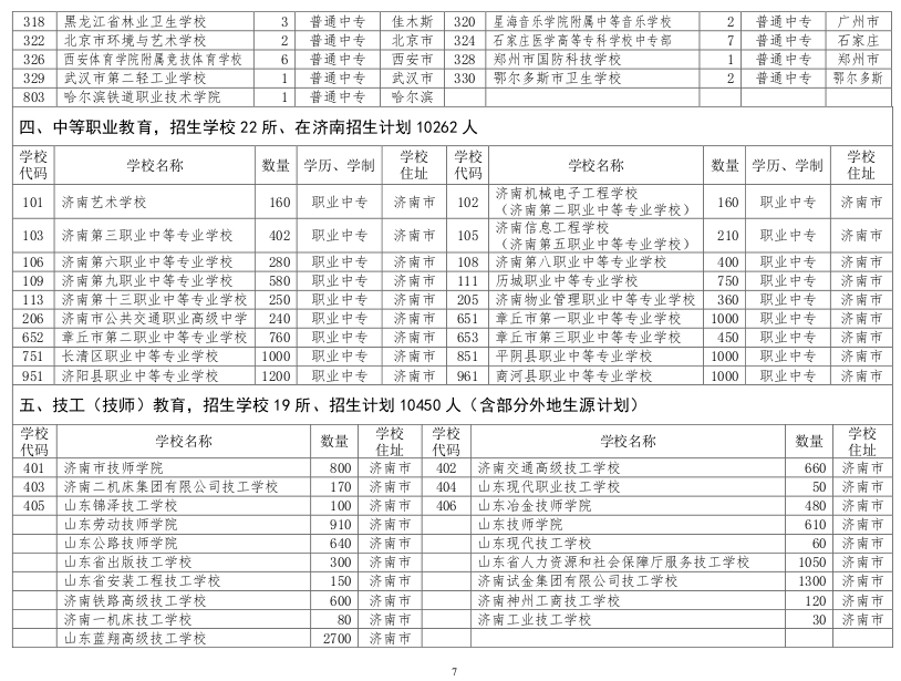 2014年济南市高中阶段职业类学校招生指南8