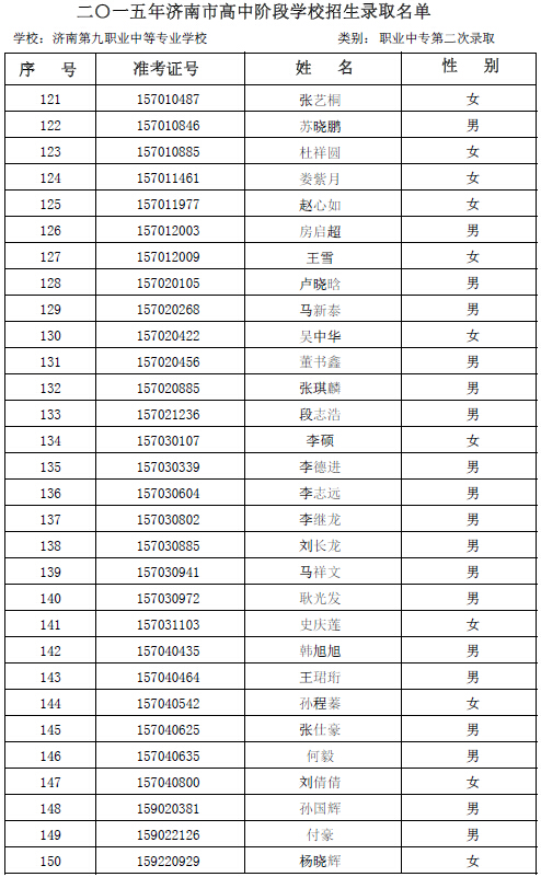 2015年济南九职专第二次志愿录取名单公示5