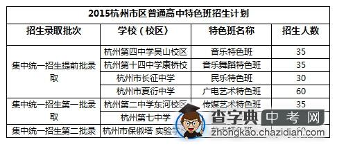 2015杭州市区部分普通高中特色班招生工作通知1