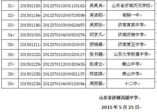 2015年山东省济钢高级中学拟录取推荐生名单3