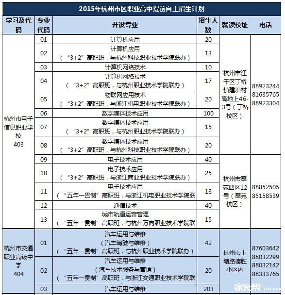 2015年杭州市区职业高中提前自主招生计划3