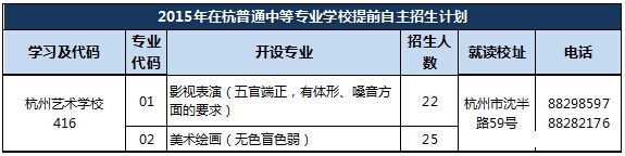 2015年杭州市区职业高中提前自主招生计划11