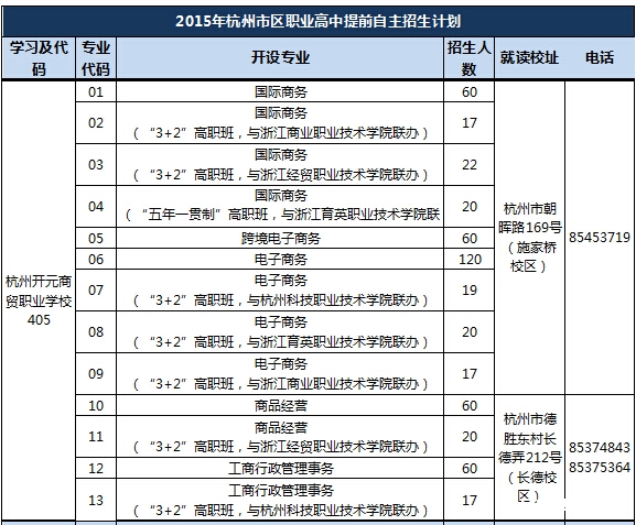 2015年杭州市区职业高中提前自主招生计划4