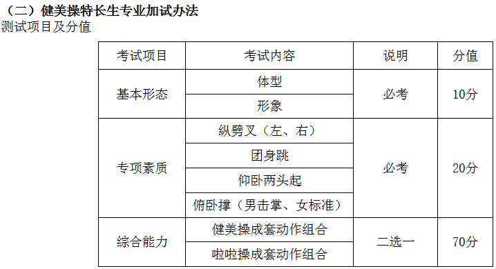 2015年南京市第五高级中学体育特长生专业加试方案 2