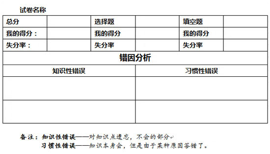 名师指导：期中考试后如何做好试卷分析2