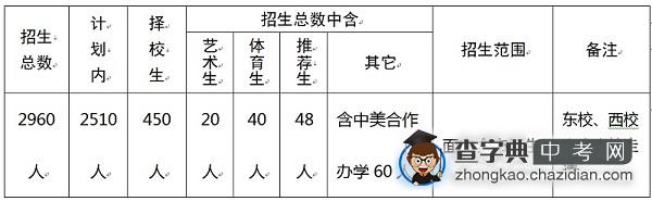 2013年山东省实验中学招生计划1