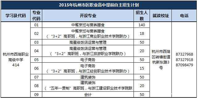 2015年杭州市区职业高中提前自主招生计划8